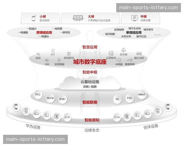 付费观赛模式推动转播资源向精细化、分层化协同发展。